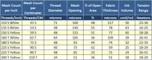 S Mesh Chart
